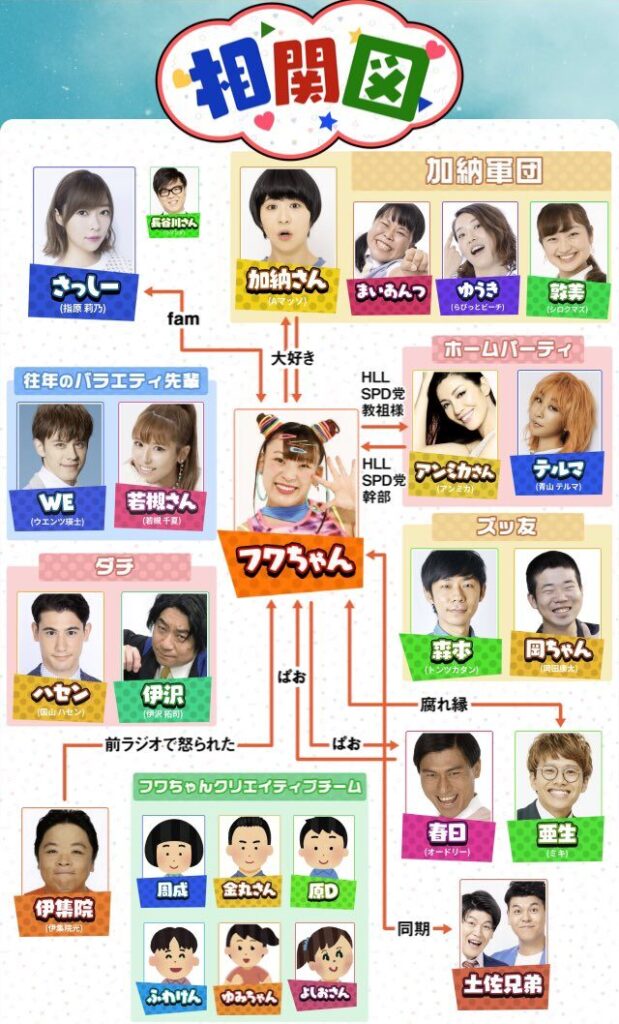 フワちゃん　プロレス　なぜ